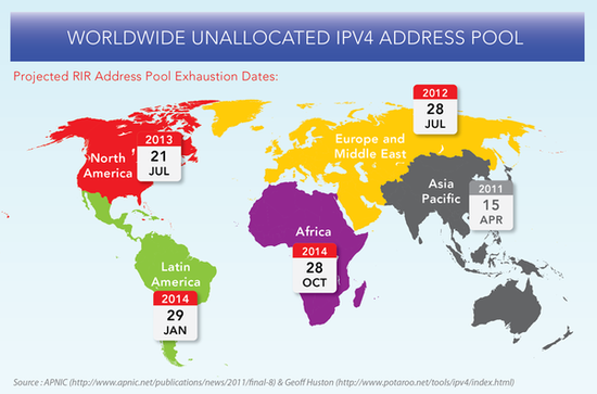 国内全面推进IPv6：网络环境将大变样